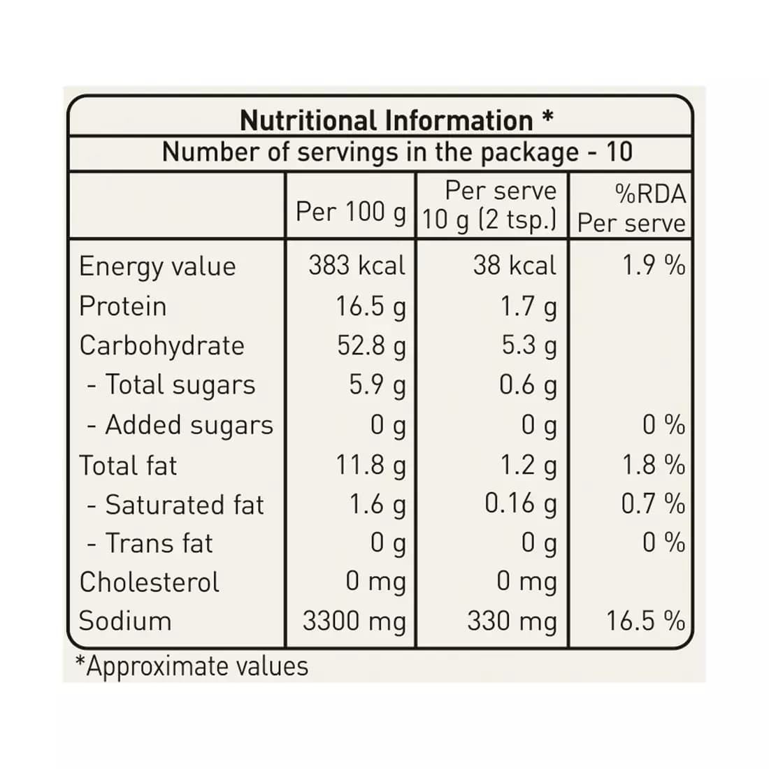 Idli Karam-Nutritional Info