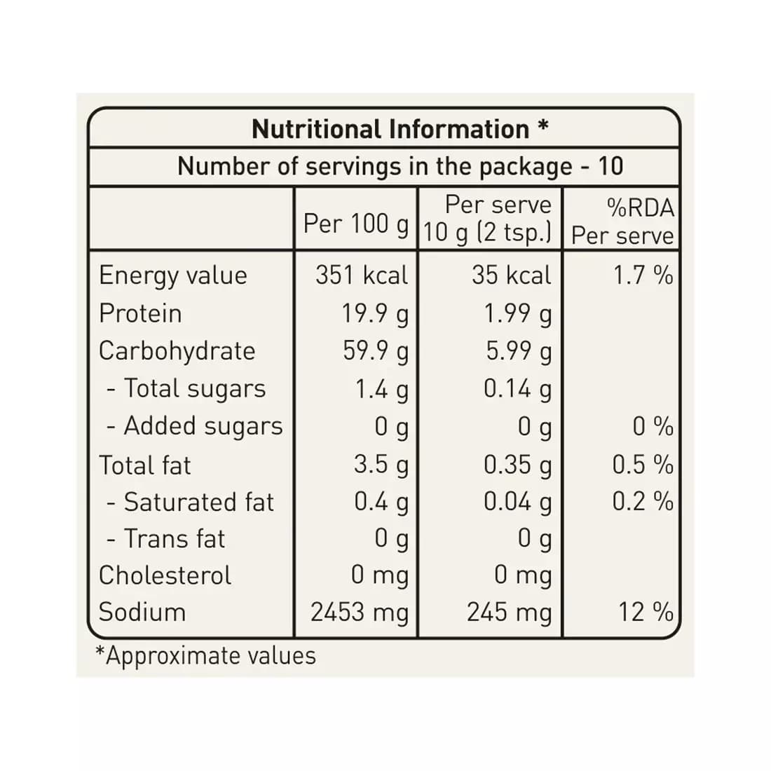 Kandi Podi-Nutritional Info