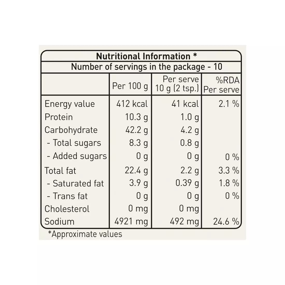 Nalla Karam-Nutritional Info
