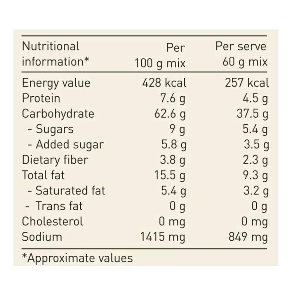 Quick Poha-Nutritional Info