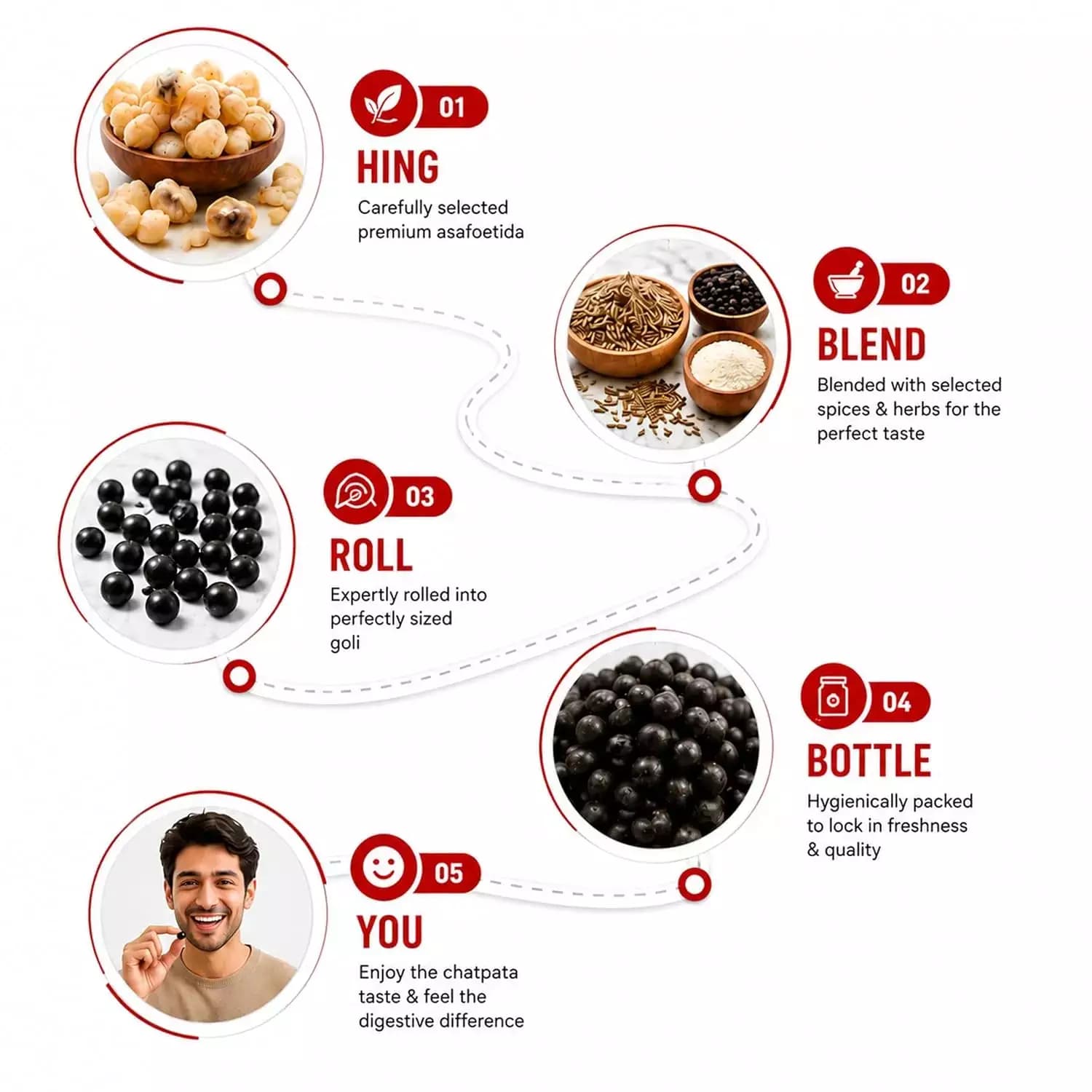 Shadani Hing Goli-Ingredients