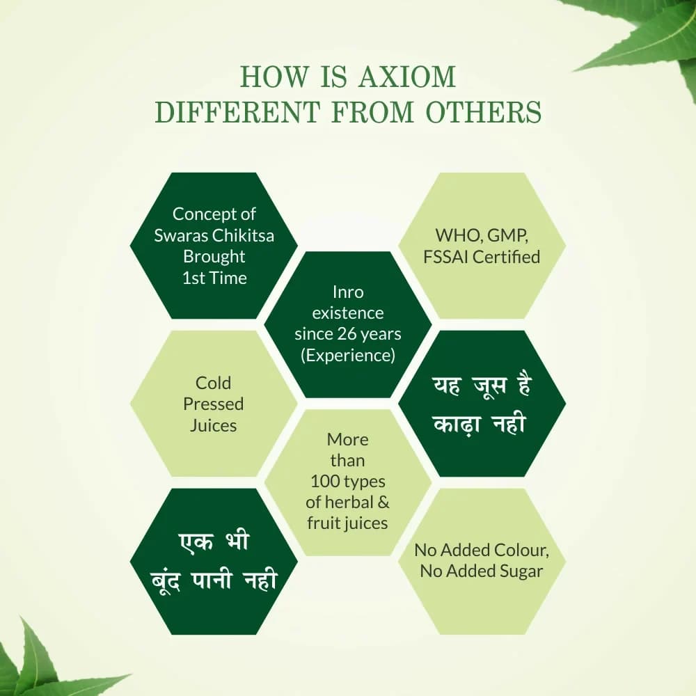 Axiom Sugarcane Root Juice 500 ml Details