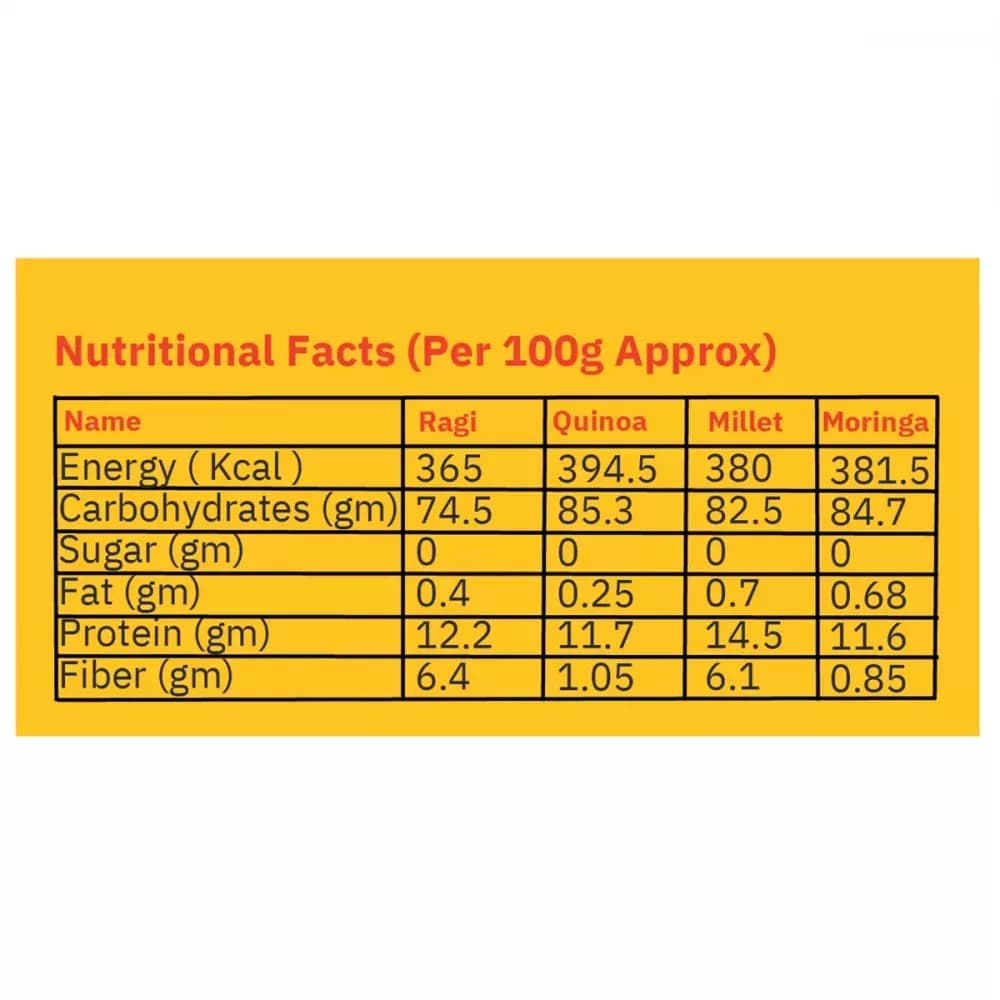 Healthy Master Noodles Nutrition Facts