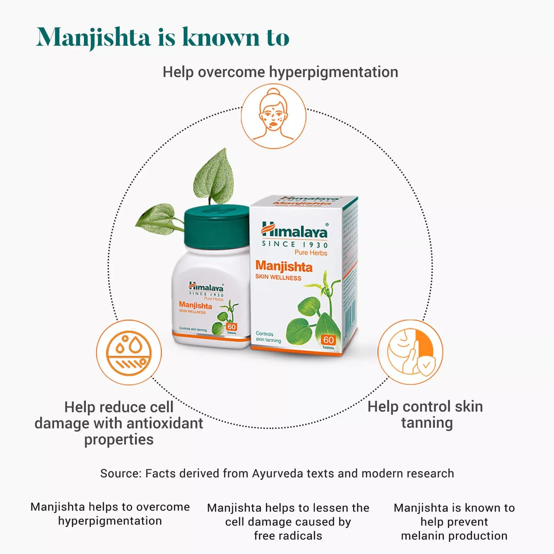 Himalaya Manjishta Tablet benefits